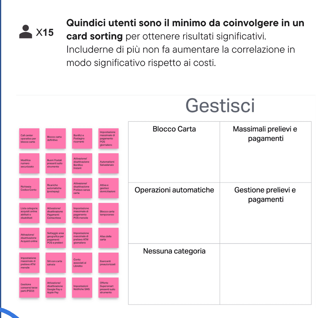 App Bancoposta: card sorting risultati